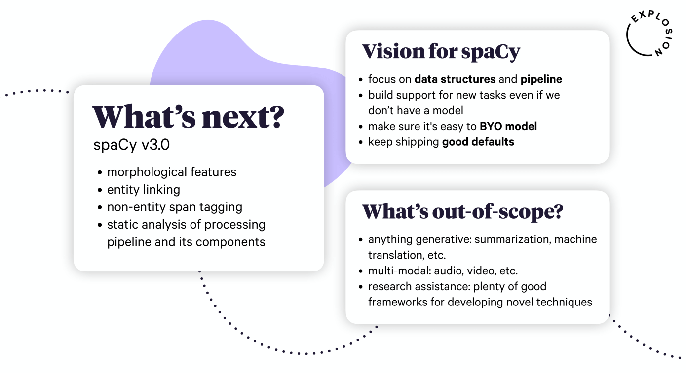What's next for spaCy?